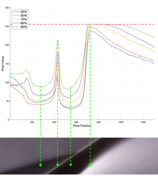 Pixel values details