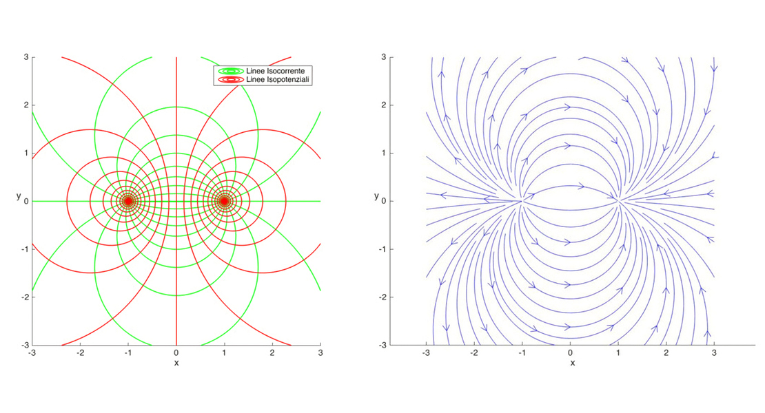 Ellipse